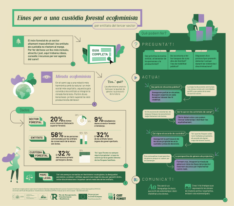 Infografia Guia Custòdia Forestal Ecofeminista